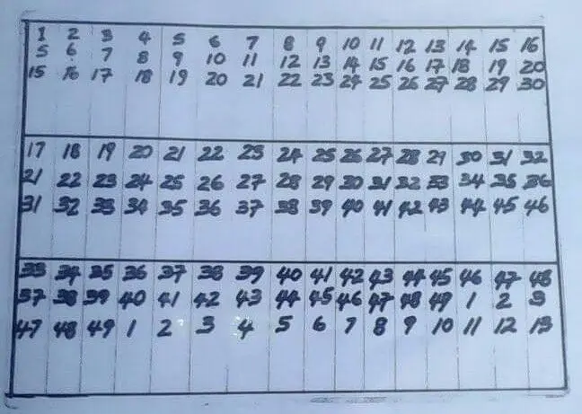 1-5-15 Lottery Strategy Chart