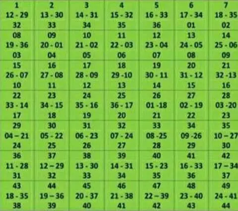 1-12-29-32 Green Lottery Strategy Chart