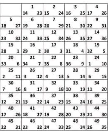 Mega Lottery Strategy Chart