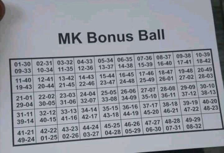 MK Bonus Numbers Lottery Strategy Chart