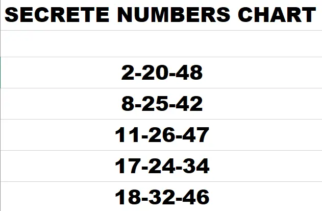 Five Secret Numbers Lottery Strategy Chart