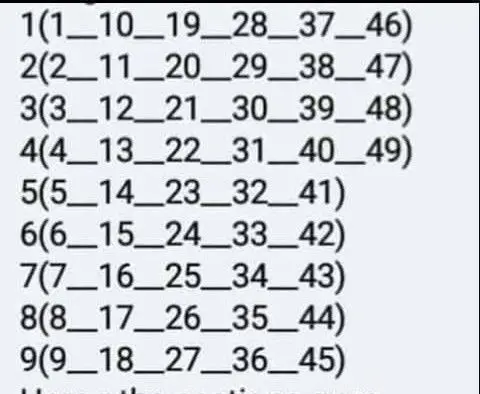Number Sections Lottery Strategy Chart